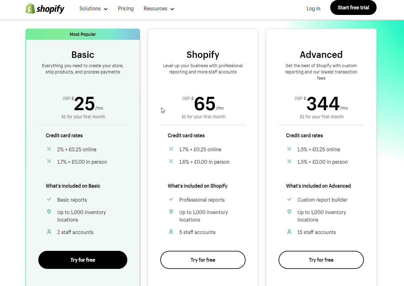 shopify vs wordpress